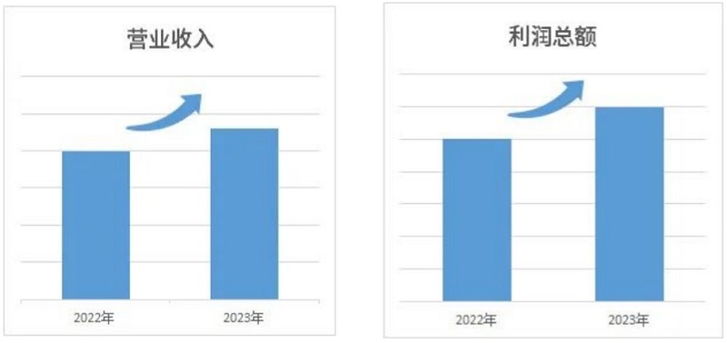 ����BB(�й�)�ɷ����޹�˾_����