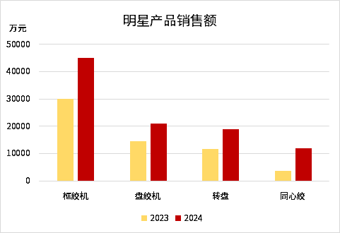 ����BB(�й�)�ɷ����޹�˾_����